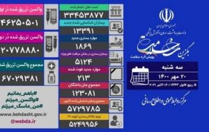 تزریق ۱ میلیون و ۳۶۱ هزار دُز واکسن کرونا