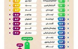 وضعیت ازدواج در شهرهای ایران