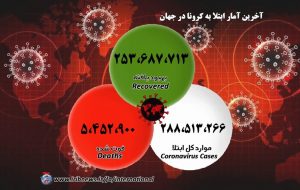 سونامی ابتلا به سویه اومیکرون در جهان