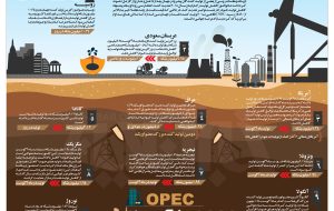 اینفوگرافیک | ۱۰ تولیدکننده بزرگ نفت در جهان