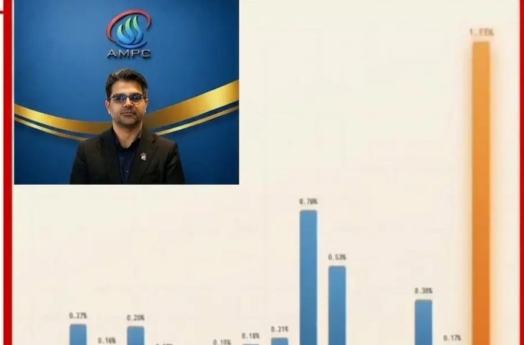 آلای مهستان؛ پایان رکود، آغاز شکوفایی