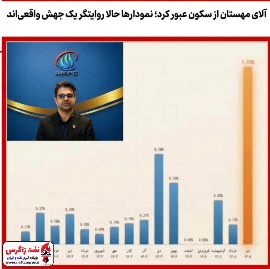 آلای مهستان؛ پایان رکود، آغاز شکوفایی
